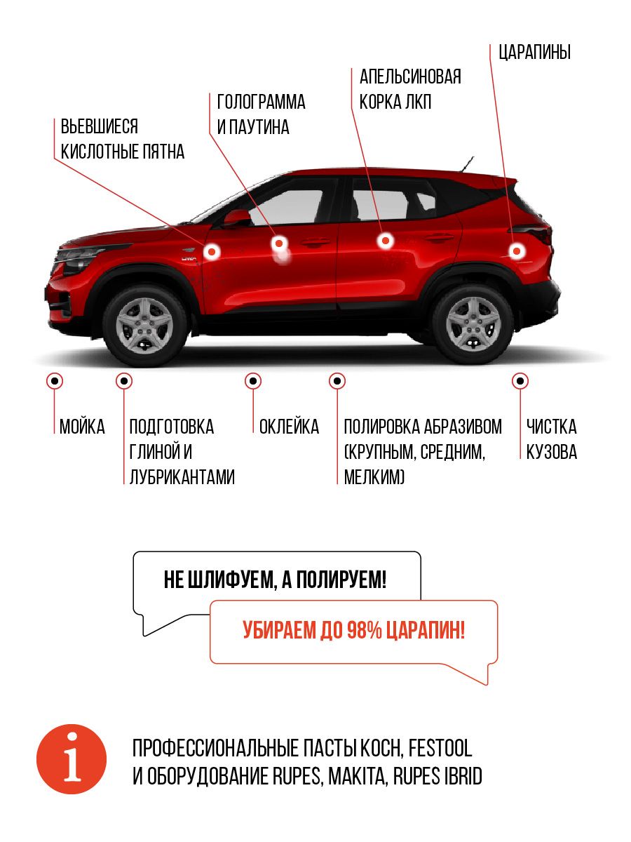 Детейлинг центр полировка абразивная